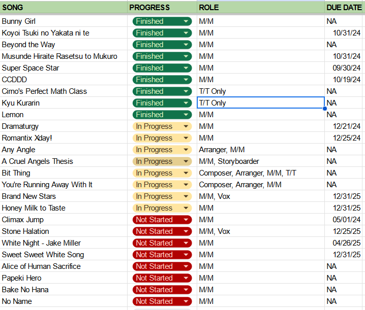 a picture of google spreadsheets which includes a list of songs.